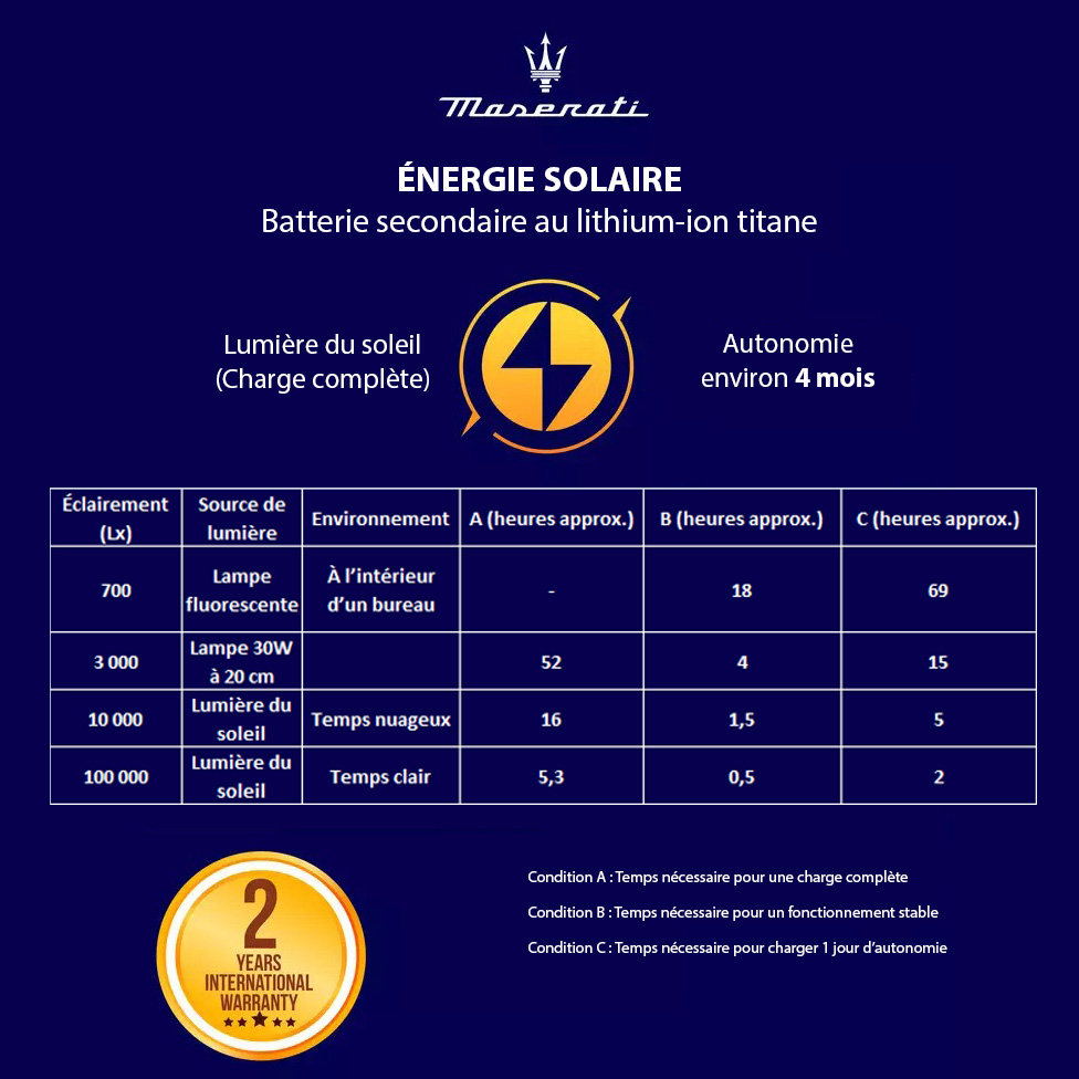 Édition Limitée – Montre Homme Maserati Successo